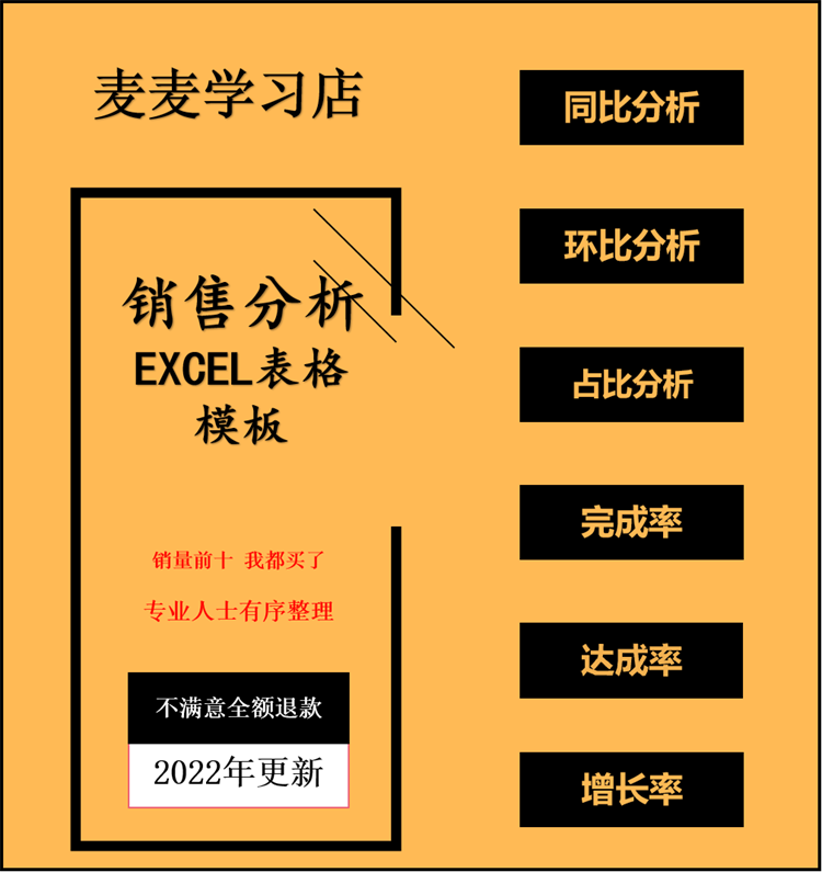 表格销售、同比套占、达成106率(对比)数据分析、完成比excel环比使用感如何?