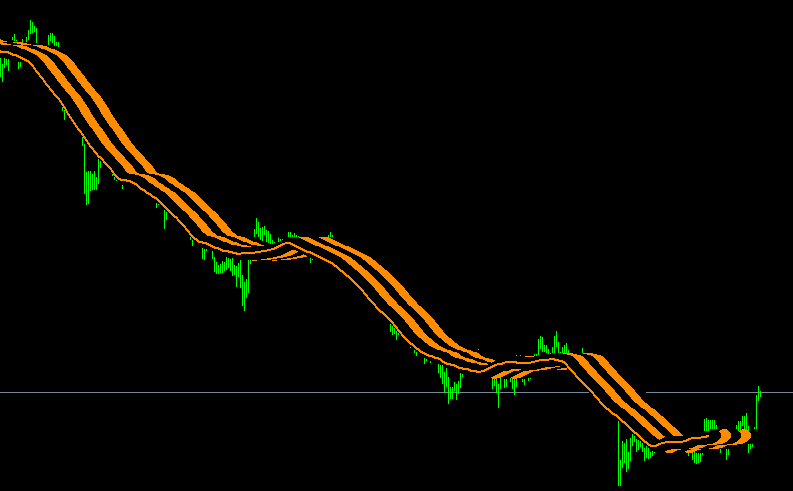 趋势跟踪识别中长期趋势指标交易策略EA辅助工具圣乔治丝带指标t4