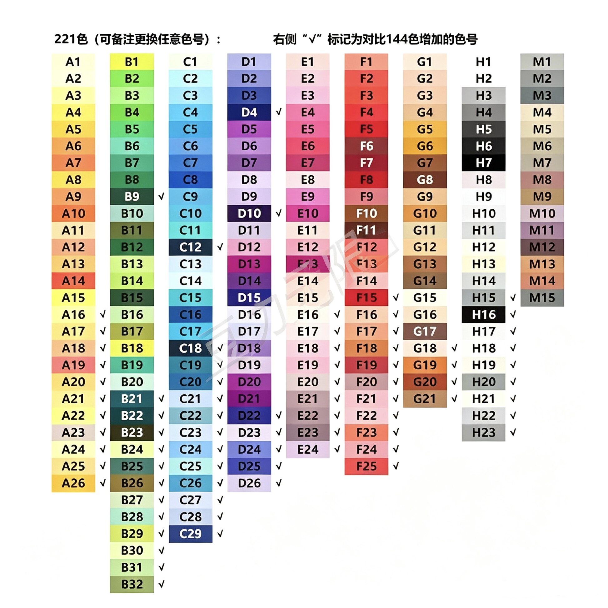 拼豆补充装221色全套融合豆婆娑