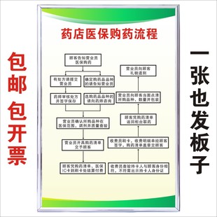 药店医保政策宣传栏岗位工作职责购药流程须知服务管理规章制度KT