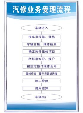 汽修业务受理流程汽修厂管理制度牌常规保养零部件说明保养周期表