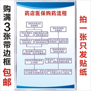 药店医保购药流程医保政策宣传栏医保制度KT标识牌医保规章制度牌