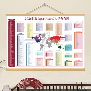2026qs世界名校分布图前500名大学名单排名简介名牌学校自粘墙贴