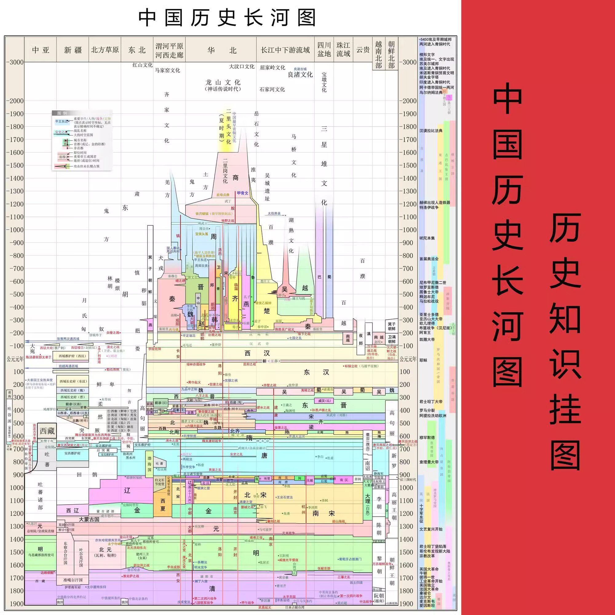 中国历史长河图挂图历史时间轴人类文明发展史大事件实用学习工具