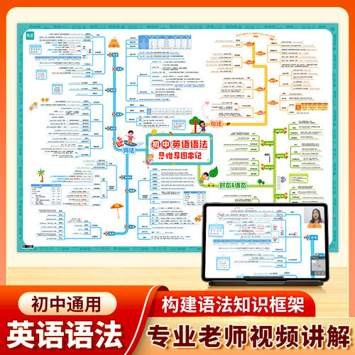 初中英语语法思维导图速记挂图