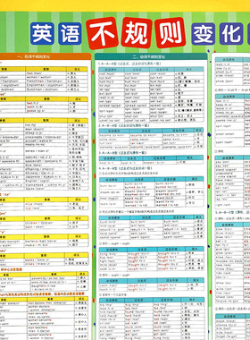 特价活动【易蓓】小学初中英语语法专项训练英语时态知识点大全动词过去式短语名词复数不规则动词表英语挂图墙贴海报