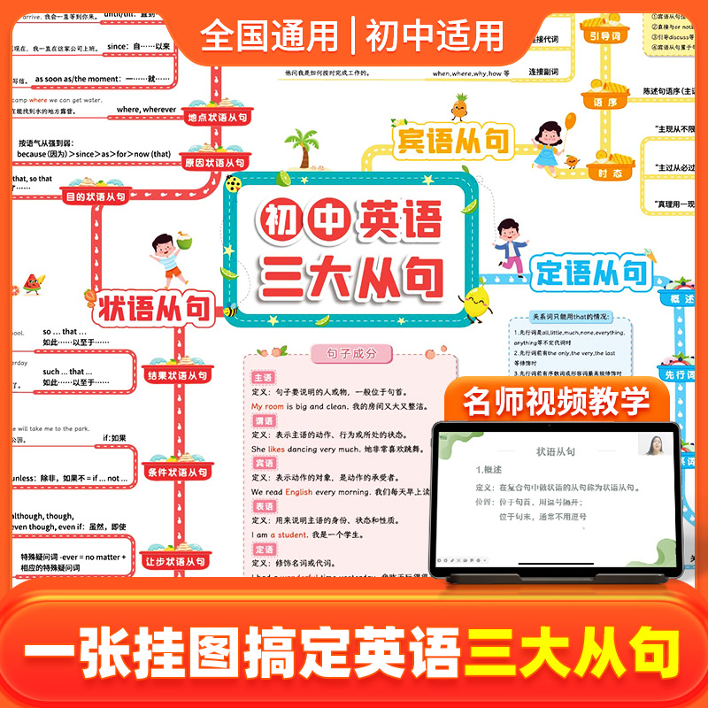 初中英语三大从句知识点挂图英语语法句子句法知识点专项讲解学习挂图墙贴