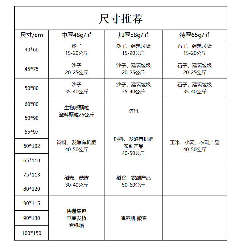 塑料大号编织袋批发蛇皮袋麻袋搬家装修建筑垃圾袋快递物流打包袋