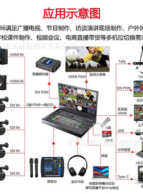 Devicewell中帝威HDS9336 6路直播录播导播台一体机演播室 竖屏