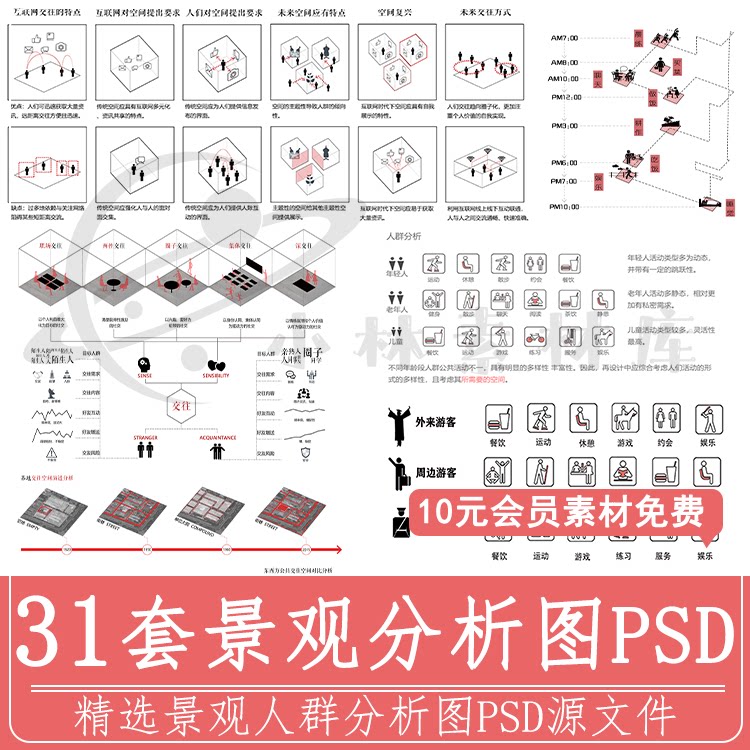 人群需求空间 日常行为心理前期分析图psd分层 景观建筑ps素材