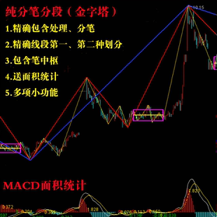 金字塔 缠论 分笔分段 缠中说禅 指标 第一二种划分 中枢工具递归