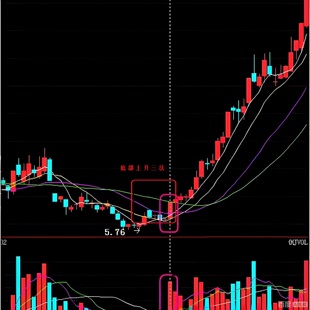 上升三法组合K线筛选股价上涨趋势延续信号低吸公式神器,2026精品