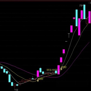 龙抬头战法捕捉缩量整理主力吸筹后放量突破均线压制启动技术形态