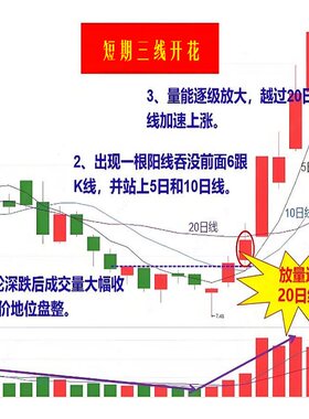 三线金叉强势股狙击术起涨点公式