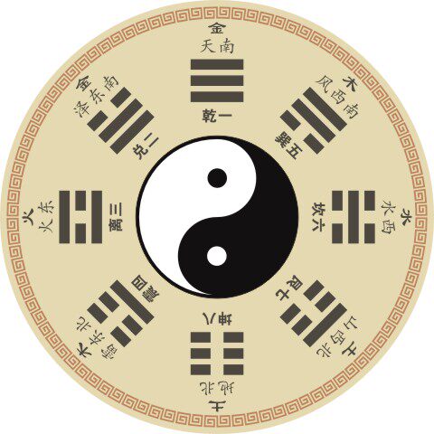 周易先天八卦贴黑白太极图贴阳宅五行卦向卦位环境方位墙贴贴纸lh