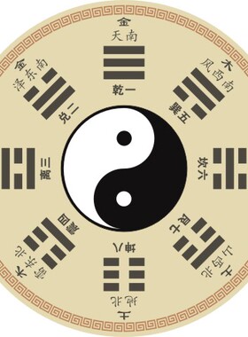 周易先天八卦贴黑白太极先