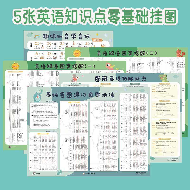 小学英语自然拼读发音规则表音标有声挂图口诀表墙贴英文学习神器