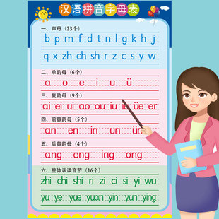 小学知识汉语拼音字母表贴墙幼儿无声拼读训练声韵母整体音节挂图