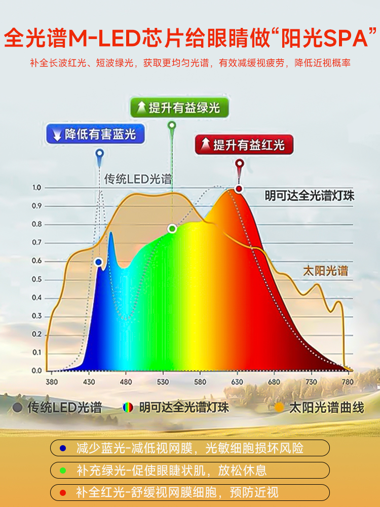 明可达国AA级学生学习专用护眼台灯卧室宿舍儿童阅读全光谱作业灯