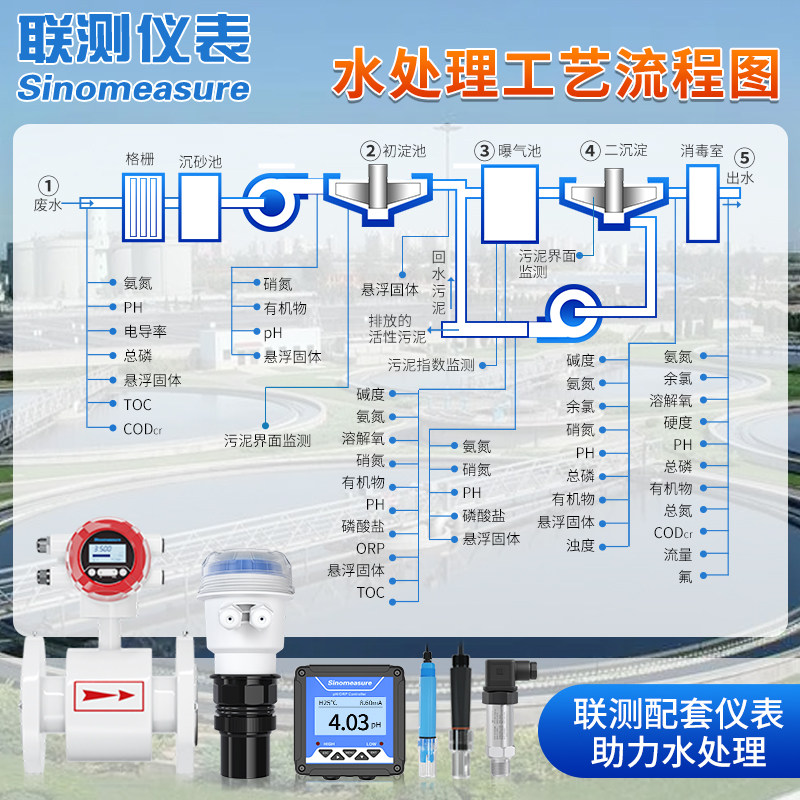 联测水处理配套设备系统初沉池曝气池中水回用废水自来水成套监测