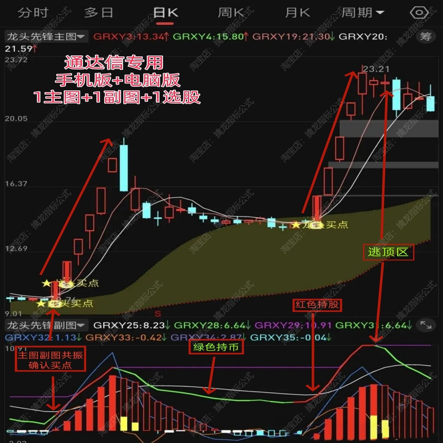 股票高胜率龙头先锋短线擒牛指标图片