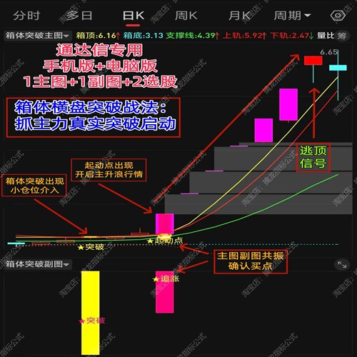 主力箱体横盘突破起爆点龙头指标
