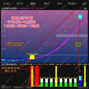 2026通达信股票机构主力抄底锁仓追踪短线起爆点监控龙头战法指标