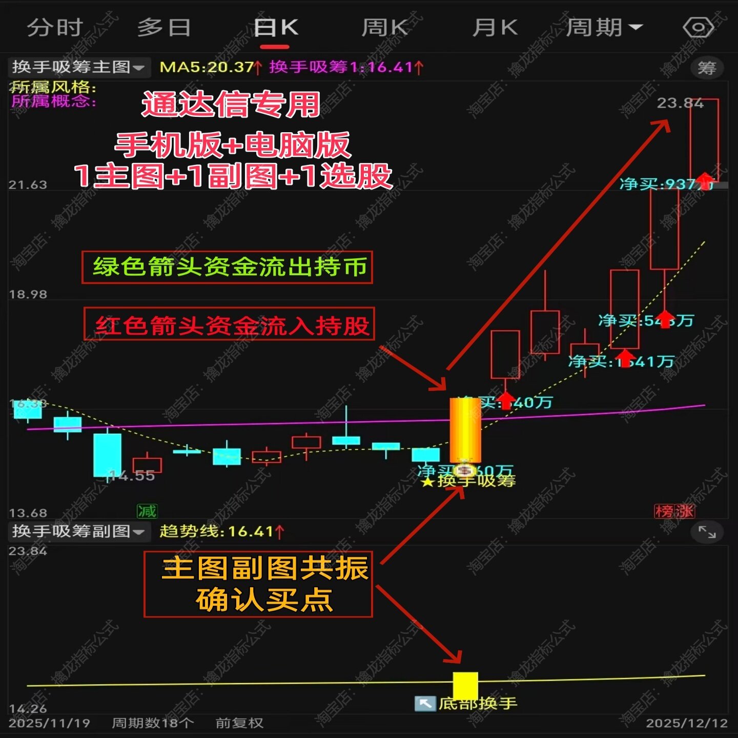 股票主力换手吸筹短线龙头指标图片