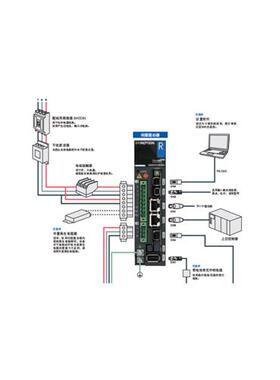 SANYO日本伺服驱动器RS3A03A0AL0W00原装正品假一罚十