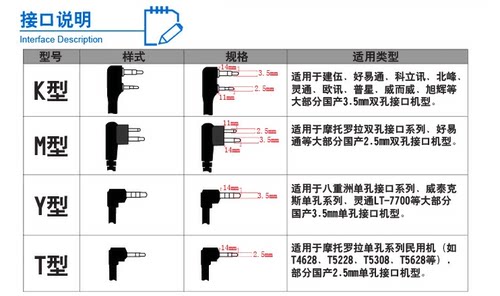 恒讯通 HENGXUNTONG HT-820 对讲机 耳机 耳麦 粗线耐拉