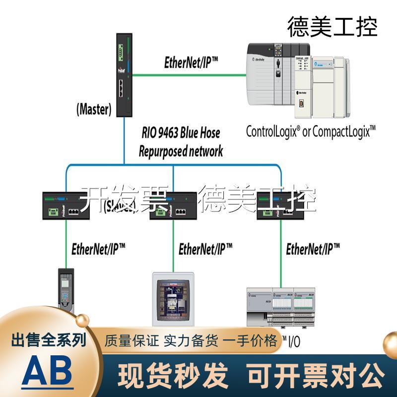 库存5 22F-D6P0N113 PowerFlex4M交流变频器,2.2 kW 22FD6P0N11