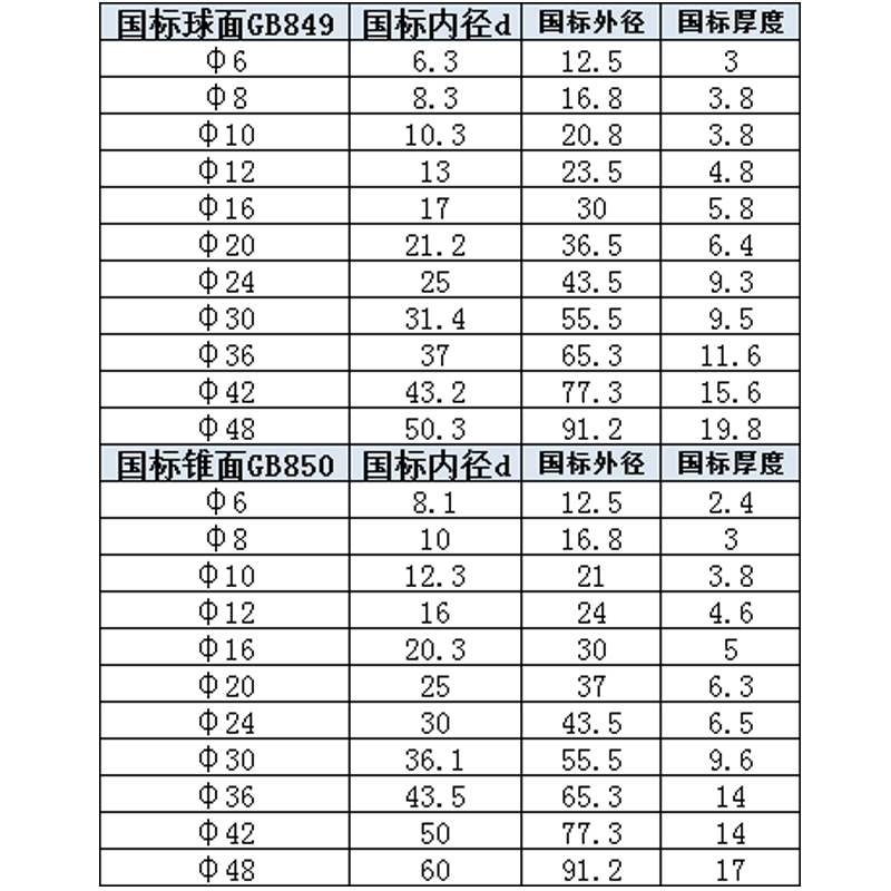 国标球面垫圈垫片锥面垫圈垫片凹凸垫圈垫片球形垫圈片GB849GB850 包装 包装胶带 原图主图