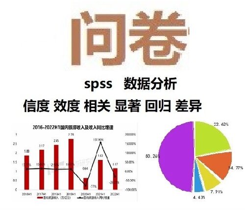 问卷调查代填填写数据收集问卷帮填问卷问卷星填写 - 封面