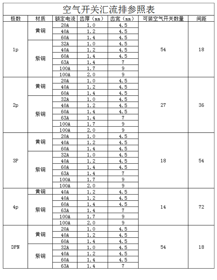 C45/DZ47铜排端子 3p断路器100A汇流排紫铜1.7厚*9mm宽开关连i.