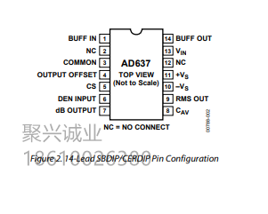 全新原装 AD637JQ封装：DIP-14