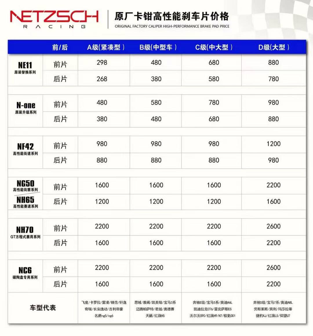 PPK耐驰斯科NETZSCH高性能刹车片.刹车盘.改装卡钳