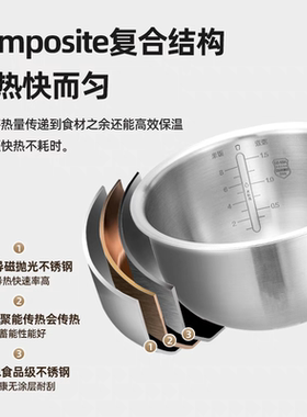 适用于米家MDFBZ02ACM/MFB13A0 /MFB15AY 无涂层316不锈钢3升内胆