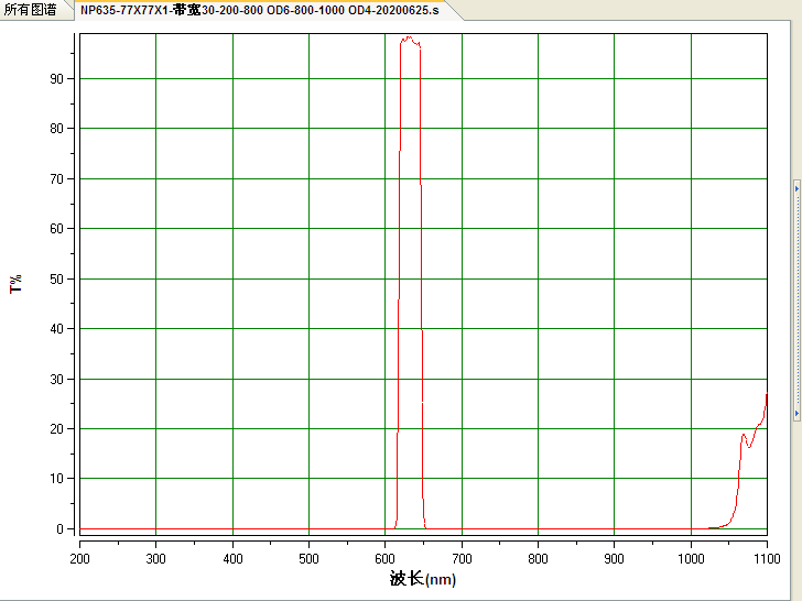 NP635 荧光滤光片 PCR检测 635nm窄带 带宽30nm 透过率97% OD6