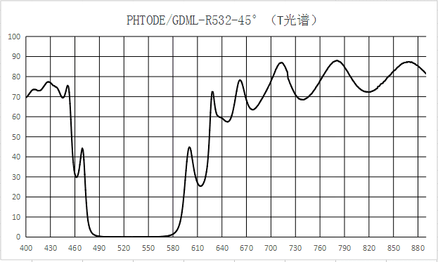 介质反射镜 45度 532nm高反镜 镀介质膜 532nm高反R＞99%透红外