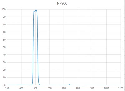 np500窄带滤光片带宽透过尺寸