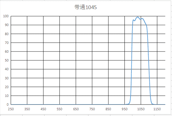 1064宽带通滤光片带宽106滤光片