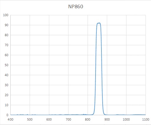 PHTODE860窄带滤光片单位毫米