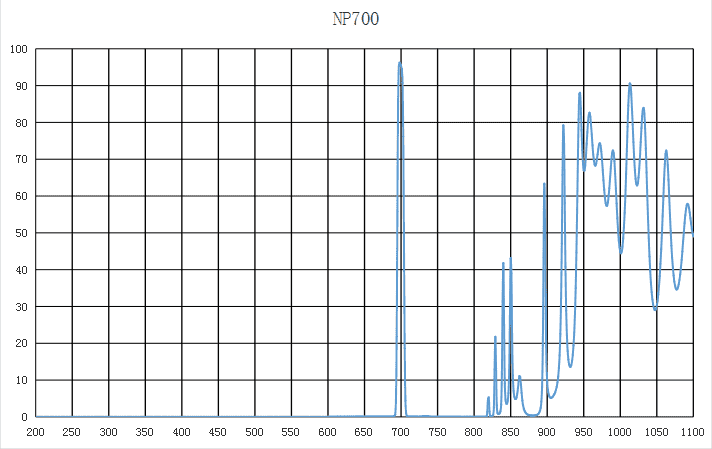 700窄带 NP700nm窄窄带 10nm OD4单面镀膜胶合设计OD4@200-800-封面