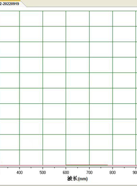 NP1064 NP1060.5窄带 0-3.7度 窄窄带 带宽3nm  OD5 直径25.4*2mm