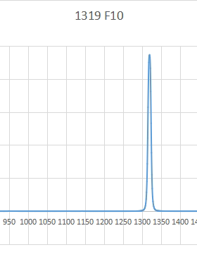 1320窄带滤镜  NP1320滤光片 带宽10nm 截止深度OD4 直径25.4*3mm