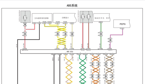 海马维修手册电路图普力马福美来S7S5线路图发动机变速箱针脚资料