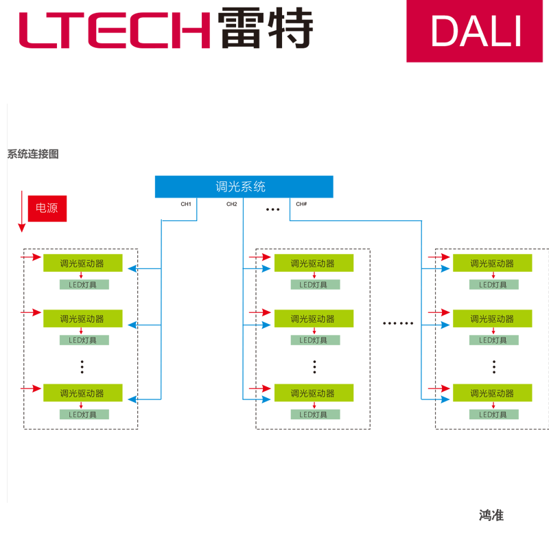 LTECH雷特 LT-404-5A DALI调光电源LED驱动器dali转0-10V调光模块