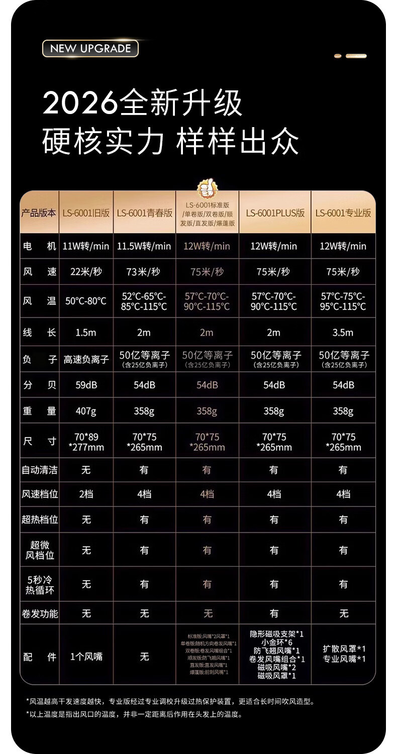 13款国产高速吹风机横评，谁是戴森平替？