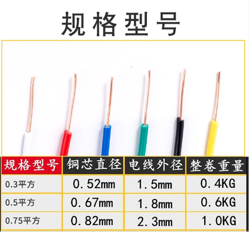 0.5平方电线单股单芯铜线导线
