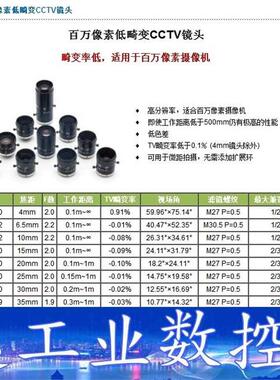 日本原装进口U-TRON FV0622 广角 百万像素低畸变  询价下单